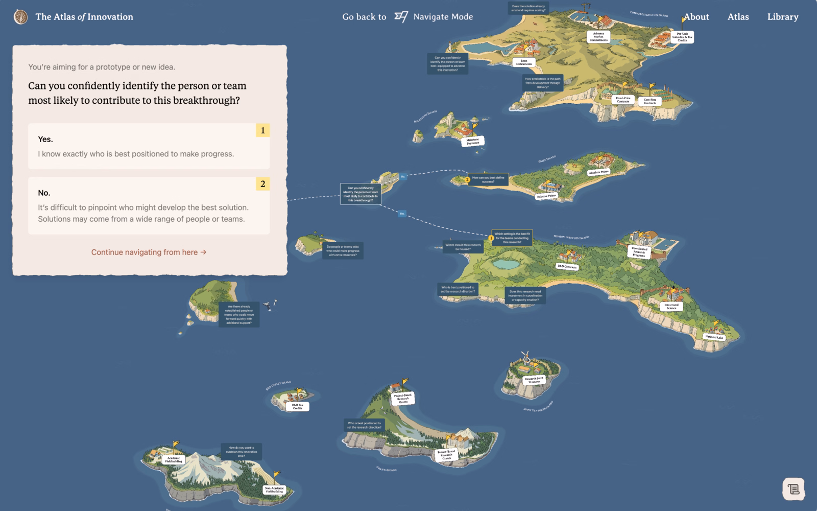 Screenshot of The Atlas of Innovation